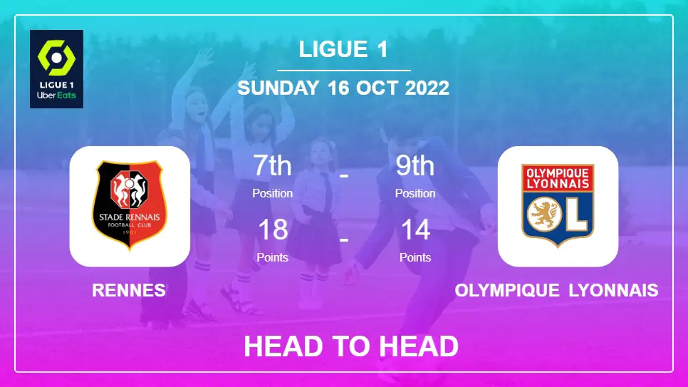 Head to Head stats Rennes vs Olympique Lyonnais: Prediction, Odds - 16-10-2022 - Ligue 1