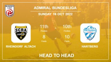 Rheindorf Altach vs Hartberg: Head to Head stats, Prediction, Statistics – 16-10-2022 – Admiral Bundesliga