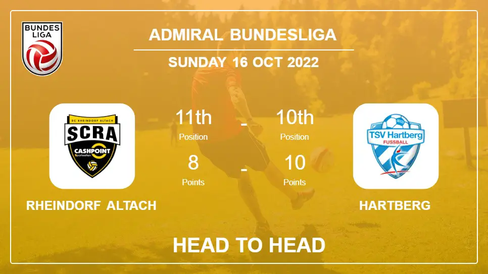 Rheindorf Altach vs Hartberg: Head to Head stats, Prediction, Statistics - 16-10-2022 - Admiral Bundesliga