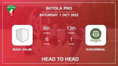 Riadi Salmi vs Khouribga: Head to Head, Prediction | Odds 01-10-2022 – Botola Pro