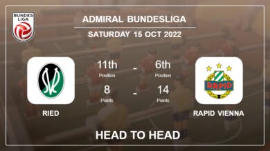 Head to Head stats Ried vs Rapid Vienna: Prediction, Odds – 15-10-2022 – Admiral Bundesliga