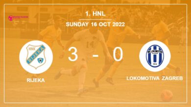 1. HNL: Rijeka beats Lokomotiva Zagreb 3-0