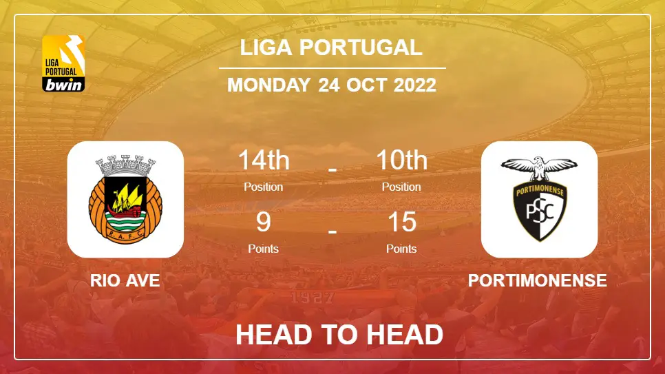 Rio Ave vs Portimonense: Head to Head, Prediction | Odds 24-10-2022 - Liga Portugal