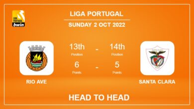 Rio Ave vs Santa Clara: Head to Head, Prediction | Odds 02-10-2022 – Liga Portugal