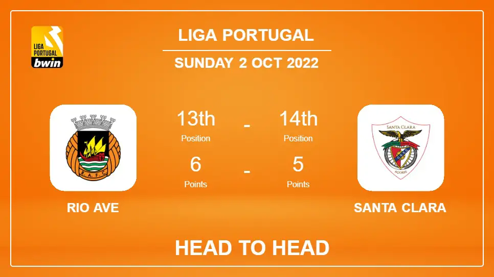 Rio Ave vs Santa Clara: Head to Head, Prediction | Odds 02-10-2022 - Liga Portugal
