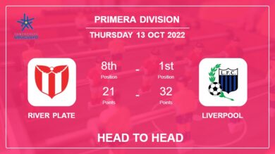 Head to Head stats River Plate vs Liverpool: Prediction, Odds – 13-10-2022 – Primera Division