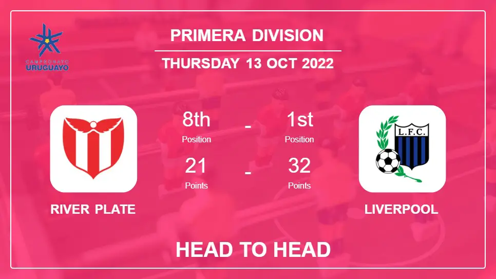 Head to Head stats River Plate vs Liverpool: Prediction, Odds - 13-10-2022 - Primera Division