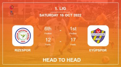 Head to Head Rizespor vs Eyüpspor | Prediction, Odds – 15-10-2022 – 1. Lig