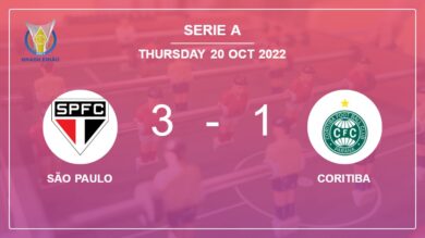 Serie A: São Paulo prevails over Coritiba 3-1