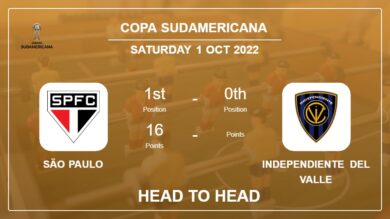 Head to Head stats São Paulo vs Independiente del Valle: Prediction, Odds – 01-10-2022 – Copa Sudamericana
