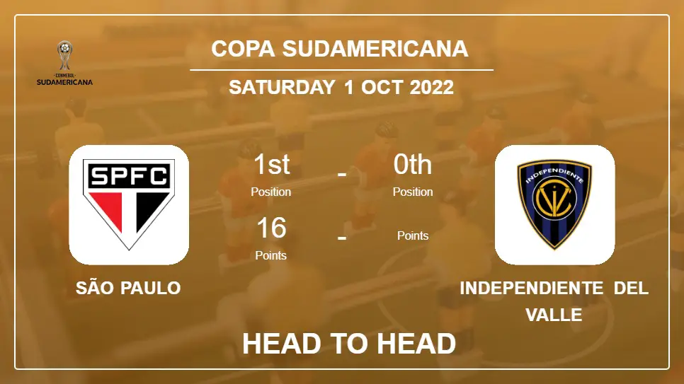Head to Head stats São Paulo vs Independiente del Valle: Prediction, Odds - 01-10-2022 - Copa Sudamericana