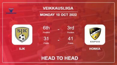 SJK vs Honka: Head to Head, Prediction | Odds 10-10-2022 – Veikkausliiga
