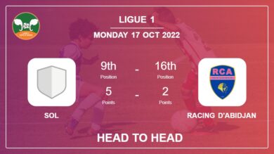 SOL vs Racing d’Abidjan: Head to Head, Prediction | Odds 17-10-2022 – Ligue 1