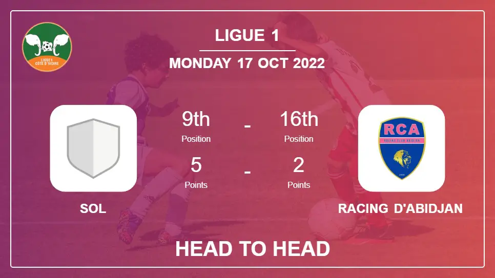 SOL vs Racing d'Abidjan: Head to Head, Prediction | Odds 17-10-2022 - Ligue 1