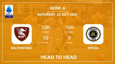 Head to Head Salernitana vs Spezia | Prediction, Odds – 22-10-2022 – Serie A
