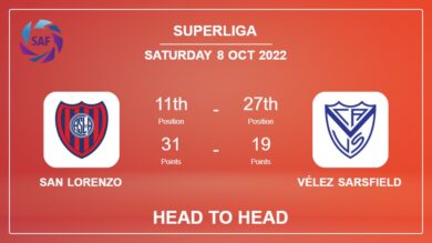 Head to Head San Lorenzo vs Vélez Sarsfield | Prediction, Odds – 08-10-2022 – Superliga