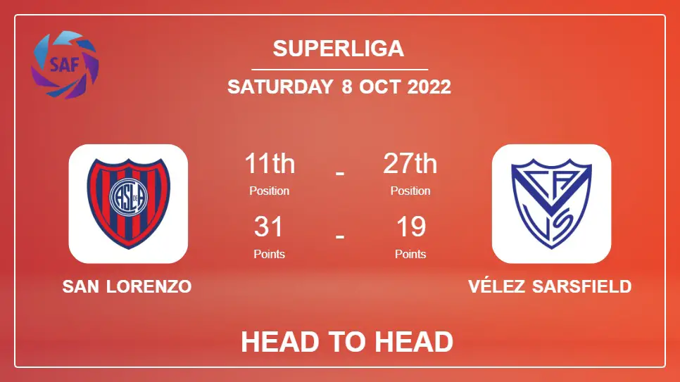 Head to Head San Lorenzo vs Vélez Sarsfield | Prediction, Odds - 08-10-2022 - Superliga