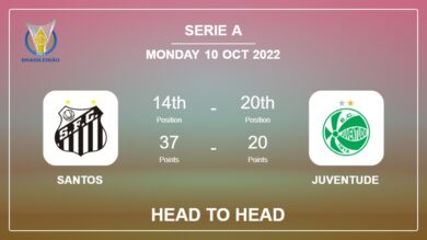Head to Head Santos vs Juventude | Prediction, Odds – 10-10-2022 – Serie A