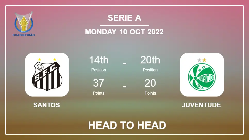 Head to Head Santos vs Juventude | Prediction, Odds - 10-10-2022 - Serie A