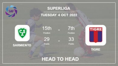 Sarmiento vs Tigre: Head to Head, Prediction | Odds 04-10-2022 – Superliga