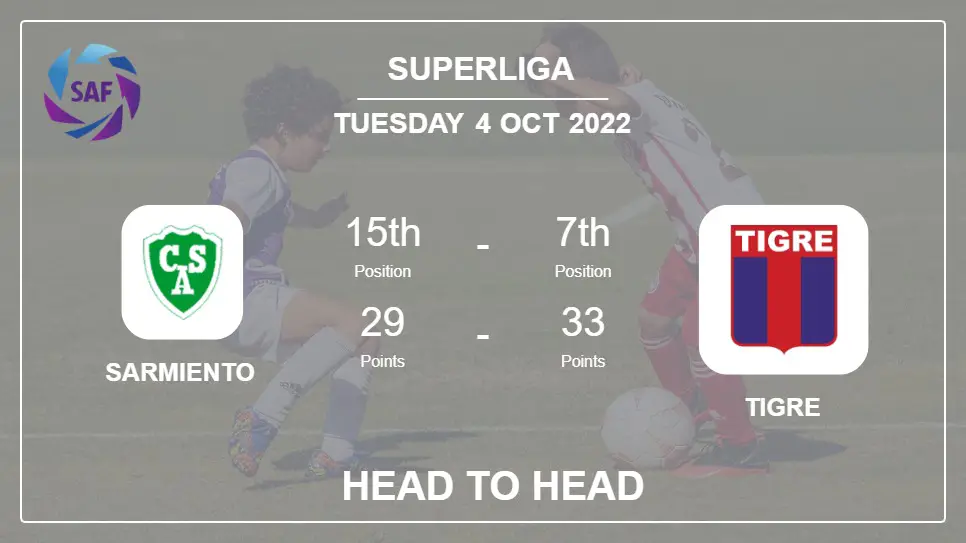 Sarmiento vs Tigre: Head to Head, Prediction | Odds 04-10-2022 - Superliga