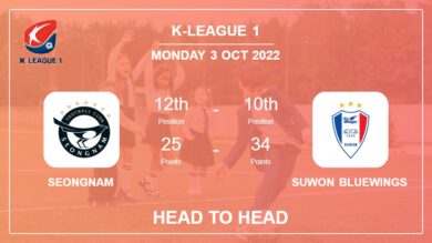 Seongnam vs Suwon Bluewings: Head to Head stats, Prediction, Statistics – 03-10-2022 – K-League 1