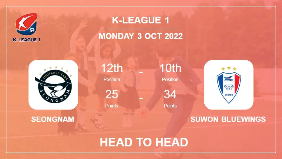 Seongnam vs Suwon Bluewings: Head to Head stats, Prediction, Statistics - 03-10-2022 - K-League 1