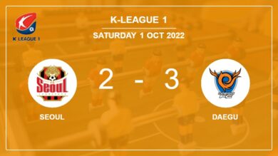 K-League 1: Daegu beats Seoul 3-2
