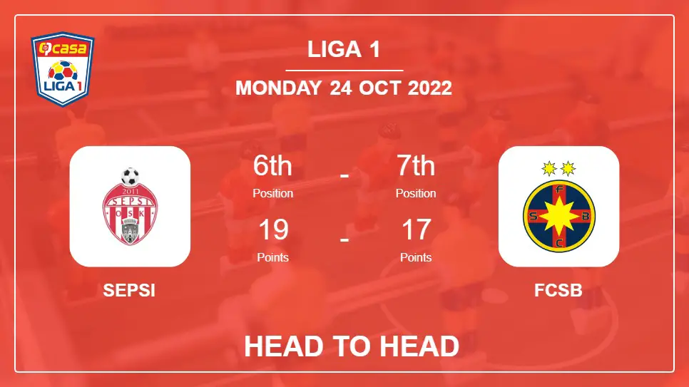 Sepsi vs FCSB: Head to Head, Prediction | Odds 24-10-2022 - Liga 1