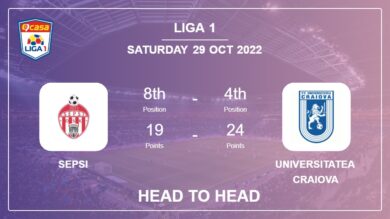 Sepsi vs Universitatea Craiova: Head to Head stats, Prediction, Statistics – 29-10-2022 – Liga 1