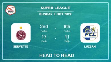 Head to Head stats Servette vs Luzern: Prediction, Odds – 09-10-2022 – Super League