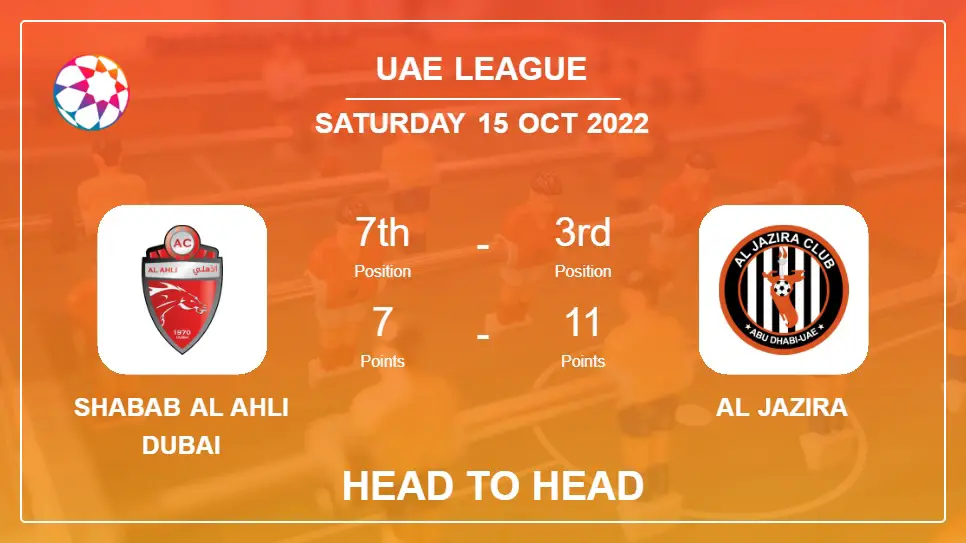 Shabab Al Ahli Dubai vs Al Jazira: Head to Head stats, Prediction, Statistics - 15-10-2022 - Uae League