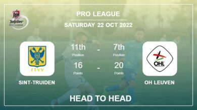 Head to Head stats Sint-Truiden vs OH Leuven: Prediction, Odds – 22-10-2022 – Pro League