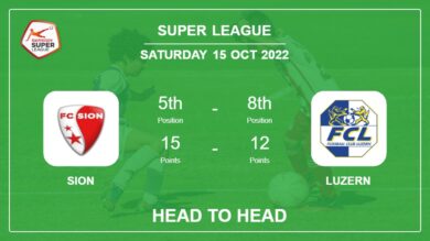 Head to Head stats Sion vs Luzern: Prediction, Odds – 15-10-2022 – Super League