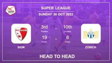 Head to Head stats Sion vs Zürich: Prediction, Odds – 30-10-2022 – Super League