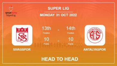Head to Head stats Sivasspor vs Antalyaspor: Prediction, Odds – 31-10-2022 – Super Lig