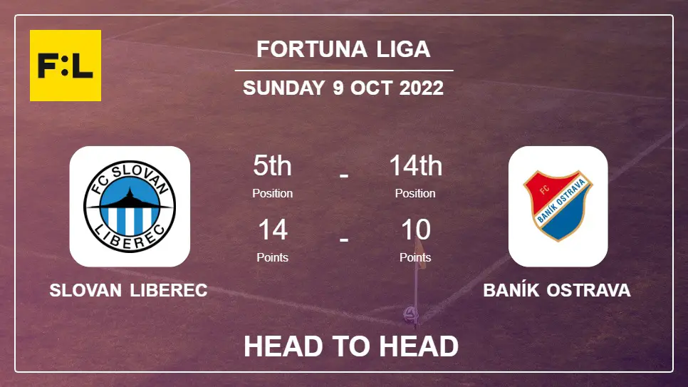 Slovan Liberec vs Baník Ostrava: Head to Head, Prediction | Odds 09-10-2022 - Fortuna Liga