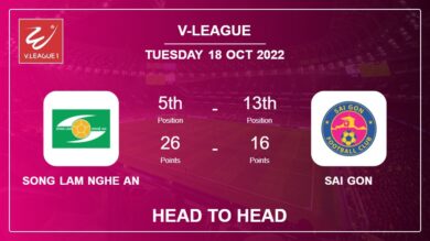 Head to Head stats Song Lam Nghe An vs Sai Gon: Prediction, Odds – 18-10-2022 – V-League