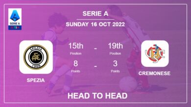 Spezia vs Cremonese: Head to Head stats, Prediction, Statistics – 16-10-2022 – Serie A