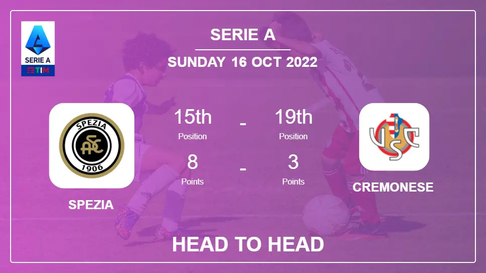 Spezia vs Cremonese: Head to Head stats, Prediction, Statistics - 16-10-2022 - Serie A