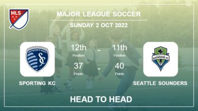 Head to Head Sporting KC vs Seattle Sounders | Prediction, Odds – 02-10-2022 – Major League Soccer