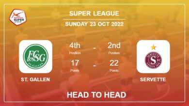St. Gallen vs Servette: Head to Head, Prediction | Odds 23-10-2022 – Super League