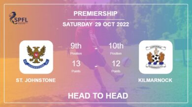 Head to Head stats St. Johnstone vs Kilmarnock: Prediction, Odds – 29-10-2022 – Premiership