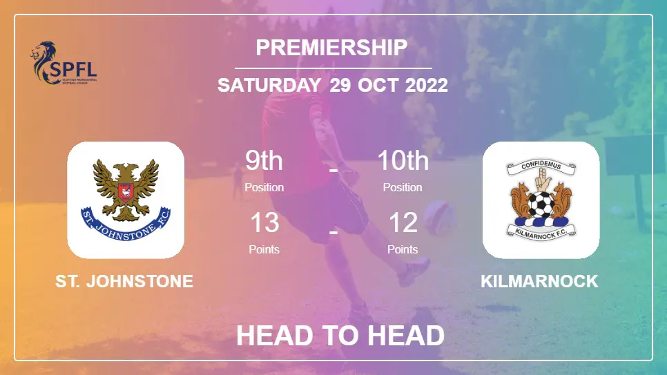 Head to Head stats St. Johnstone vs Kilmarnock: Prediction, Odds - 29-10-2022 - Premiership