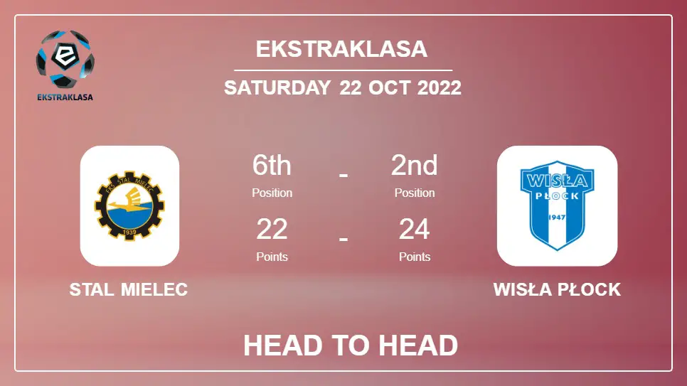 Head to Head stats Stal Mielec vs Wisła Płock: Prediction, Odds - 22-10-2022 - Ekstraklasa