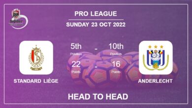 Standard Liège vs Anderlecht: Head to Head, Prediction | Odds 23-10-2022 – Pro League