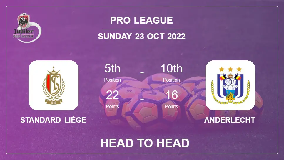 Standard Liège vs Anderlecht: Head to Head, Prediction | Odds 23-10-2022 - Pro League