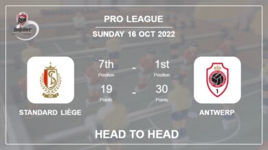 Head to Head Standard Liège vs Antwerp | Prediction, Odds – 16-10-2022 – Pro League