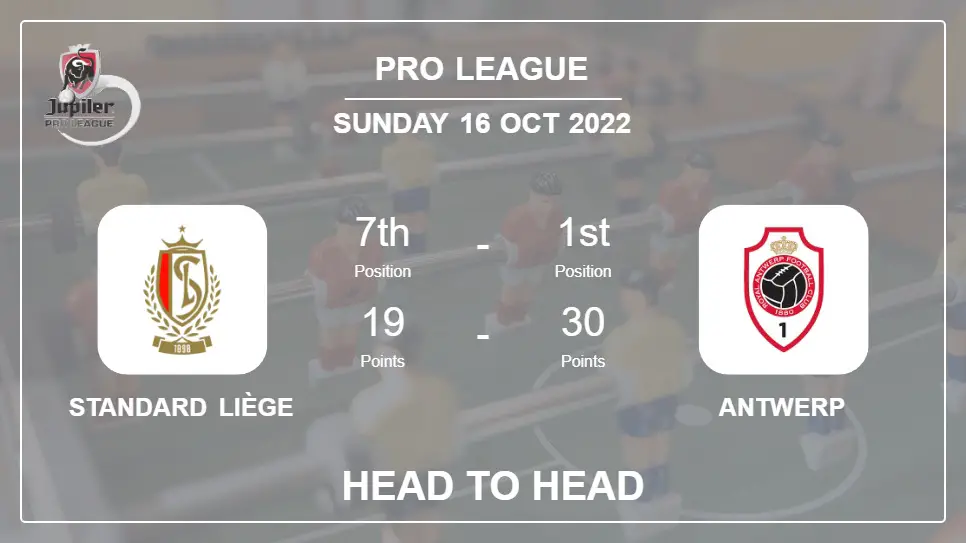 Head to Head Standard Liège vs Antwerp | Prediction, Odds - 16-10-2022 - Pro League