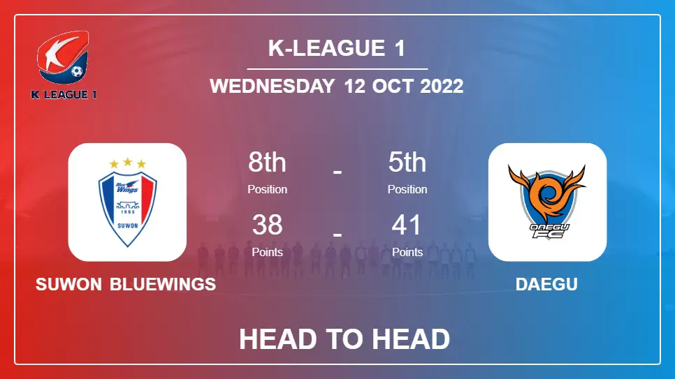 Head to Head stats Suwon Bluewings vs Daegu: Prediction, Odds - 12-10-2022 - K-League 1